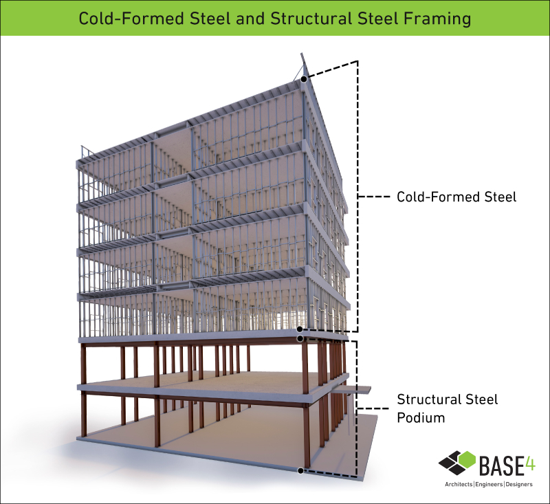 what is cold formed steel framing